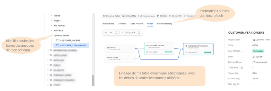 Nouvelle catégorie Dynamic Tables