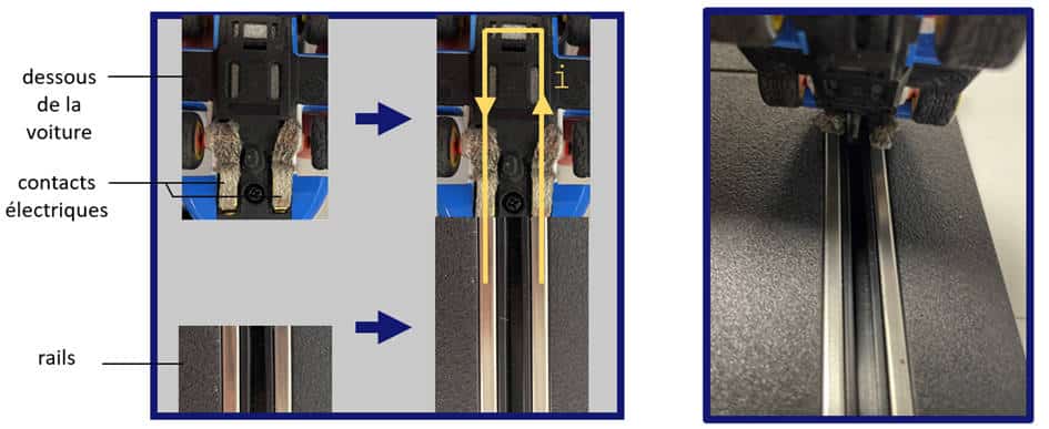 Data Rider : Positionnement des petites voitures
