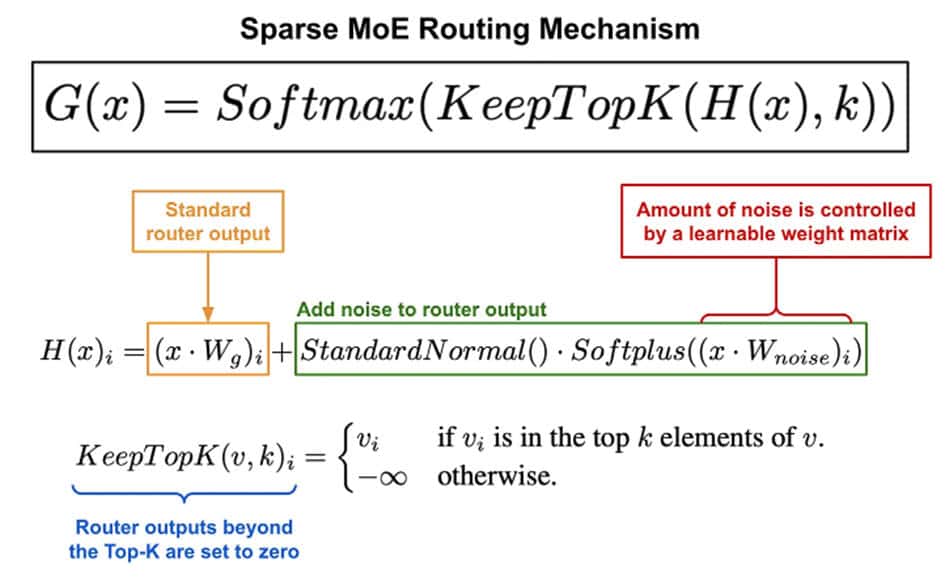 Routing mechanism implementation for sparse MoE, arxiv.org