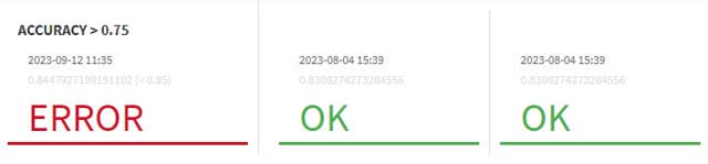 Evolution des mesures de performance du modèle : mise en place des contrôles d'alertes