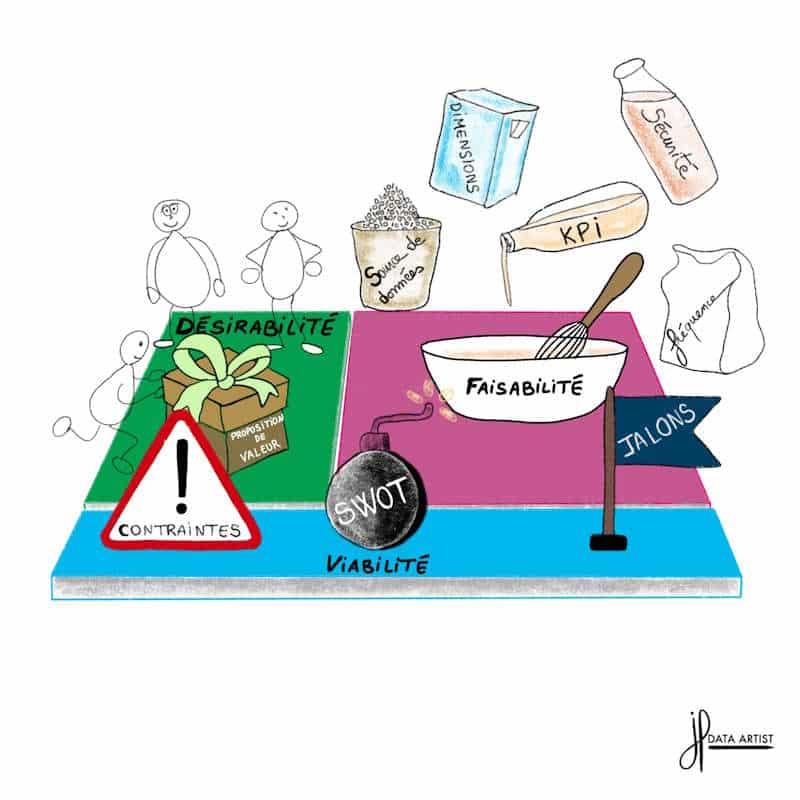 Le Dashboard Model Canvas votre partenaire indispensable