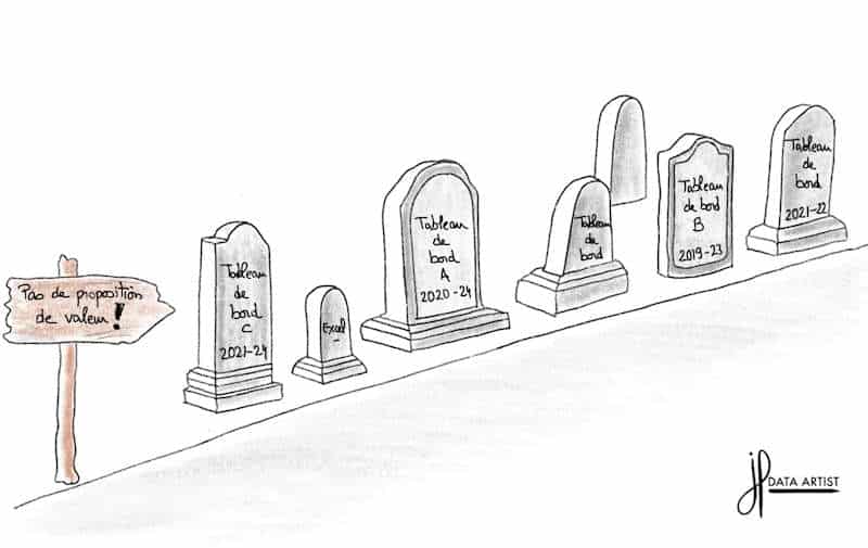 Le cimetière des tableaux de bord, sans proposition de valeur.